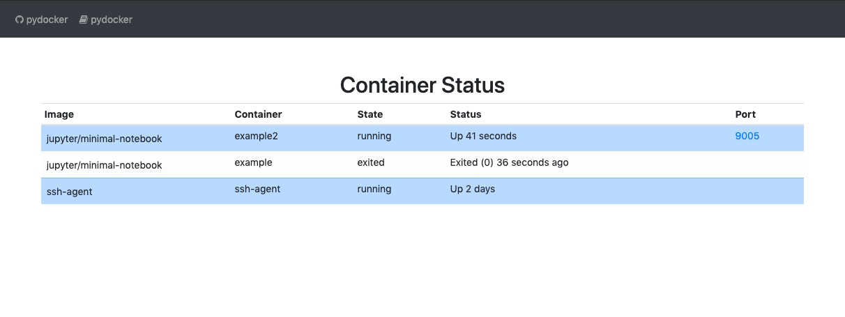Container Status